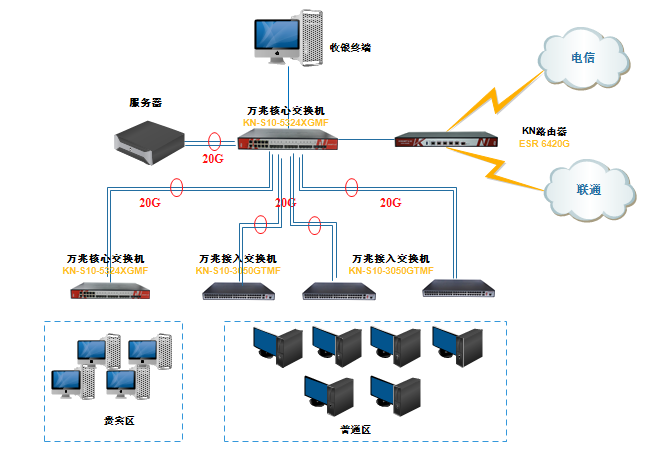 网吧网络建设方案